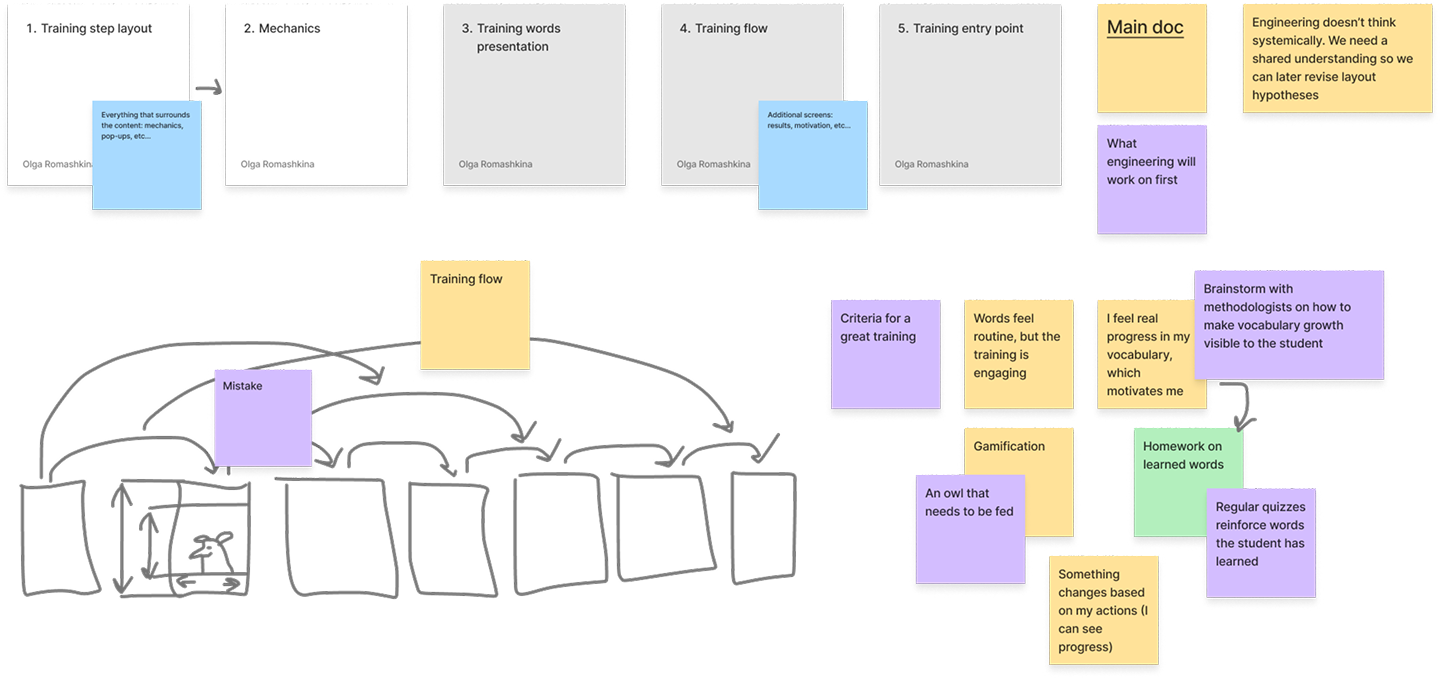 Skyeng training step layout and flow